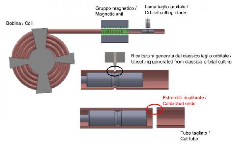 Simcut - Brevetto